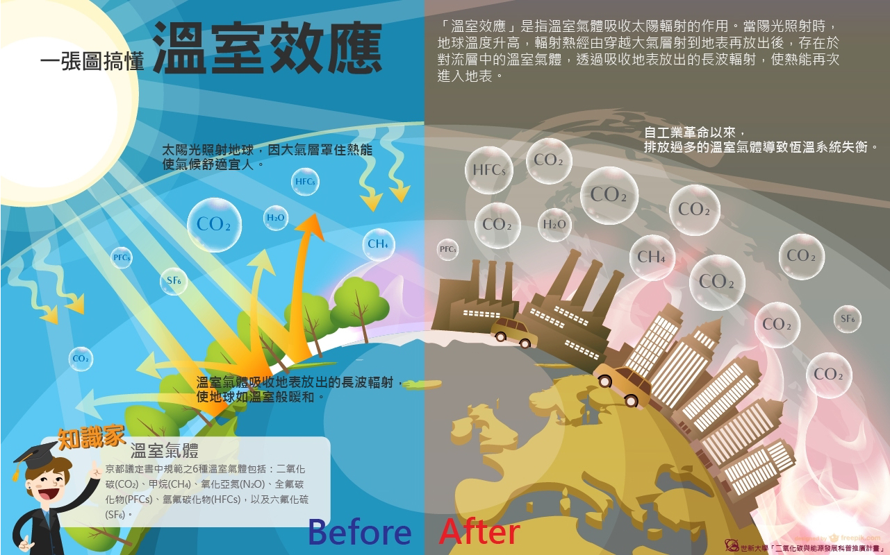 珠峰登顶人数最多一次,珠峰登顶线路和纪录