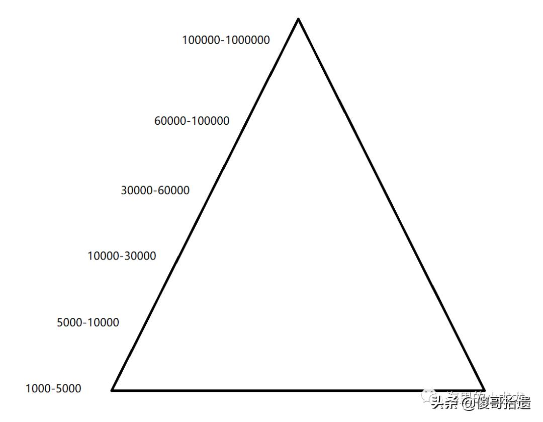 妈妈喊你卖废品,妈妈喊我回家摆摊