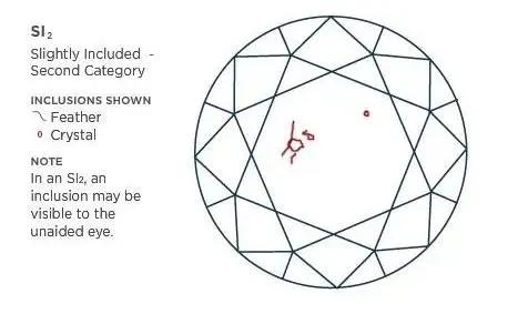 看完80克拉的“帝国钻石”,我猜你会pick这份选钻指南