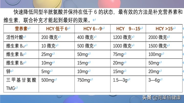 同型半胱氨酸hcy水平升高,同型半胱氨酸hcy偏高的原因
