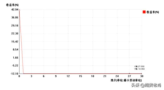 量化交易软件的逻辑,期货量化程序化交易