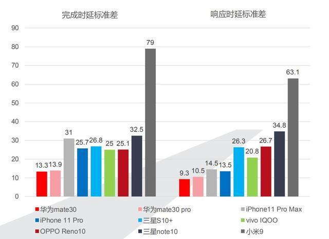 华为mate30鲁大师测评,如何让华为mate30发挥最强性能