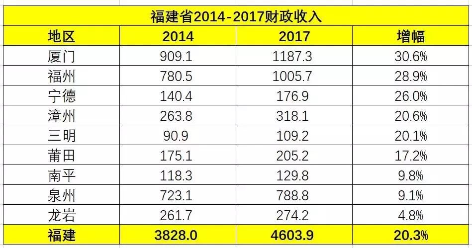 福建房地产行业现状及前景,福建省福州市长乐区房地产市场