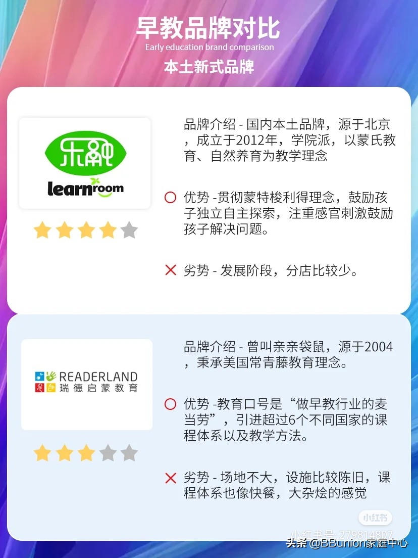 早教品牌对比测评，亲身试课北京8家早教机构