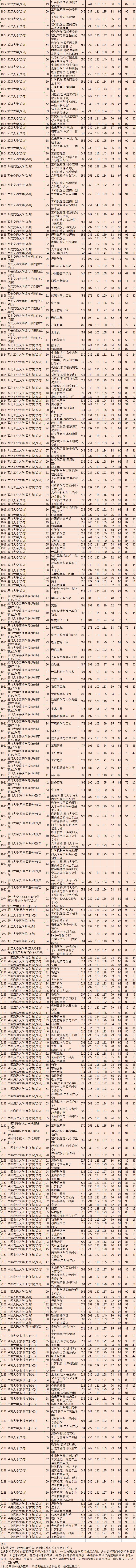 河北省高考本科批投档线,2019河北高考本科一批投档线排名