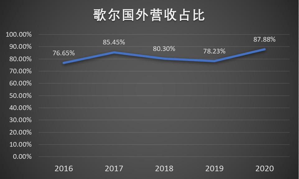 歌尔股份有限公司篮球争霸赛,歌尔股份vs立讯精密