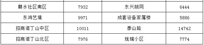 哈尔滨最贵的小区房价多少钱一平,哈尔滨3万块钱房子