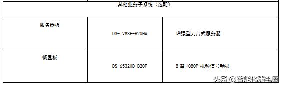 拼控解码矩阵,解码拼控设备和矩阵区别