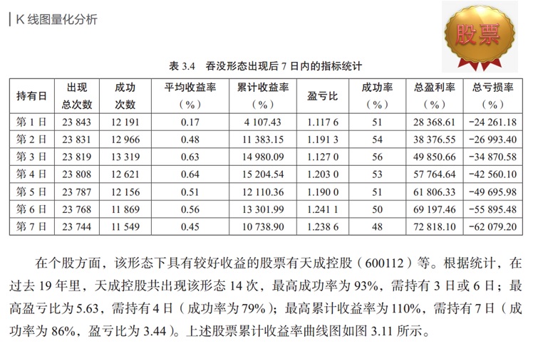 股市各组k线形态图解分析,沪深股市今天最新行情k线图