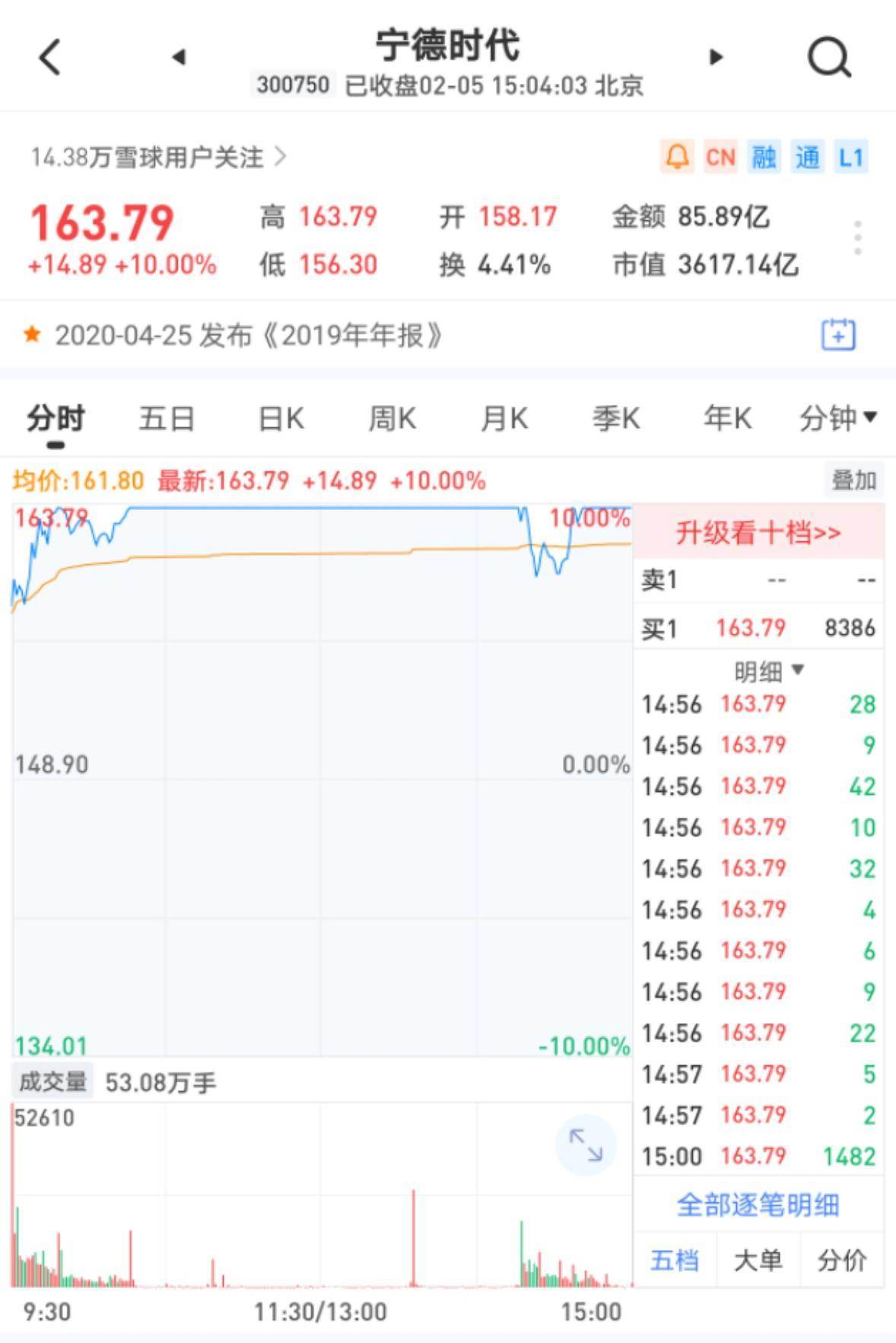 谁在偷走宁德时代？