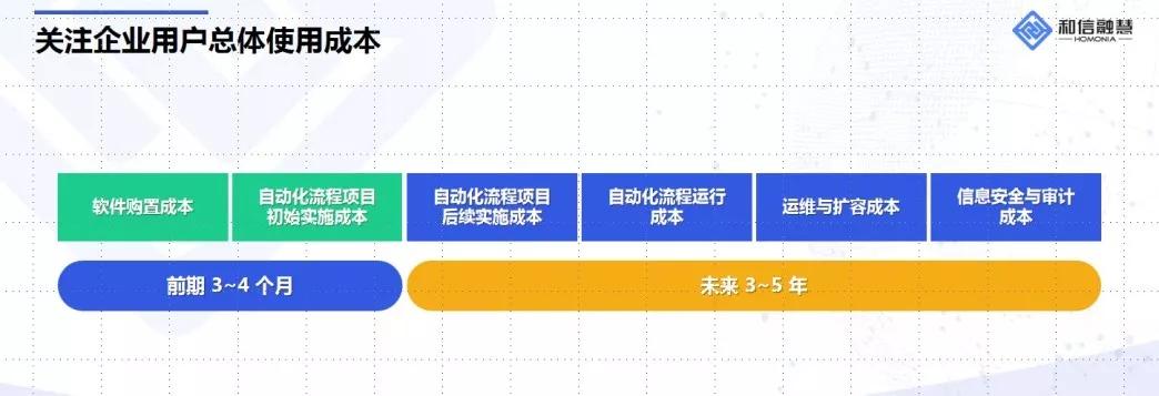 和信融慧李程：以用户为本，共创RPA美好未来