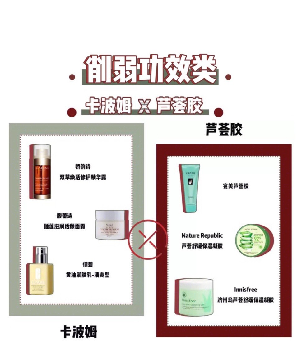 混用护肤单品哪些功效不能混着用,混合多种护肤品会烂脸吗