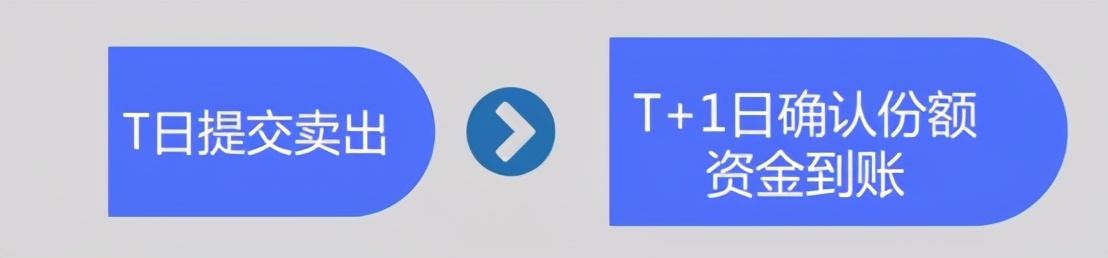 支付宝的基金如何最快到账,怎么操作支付宝基金理财