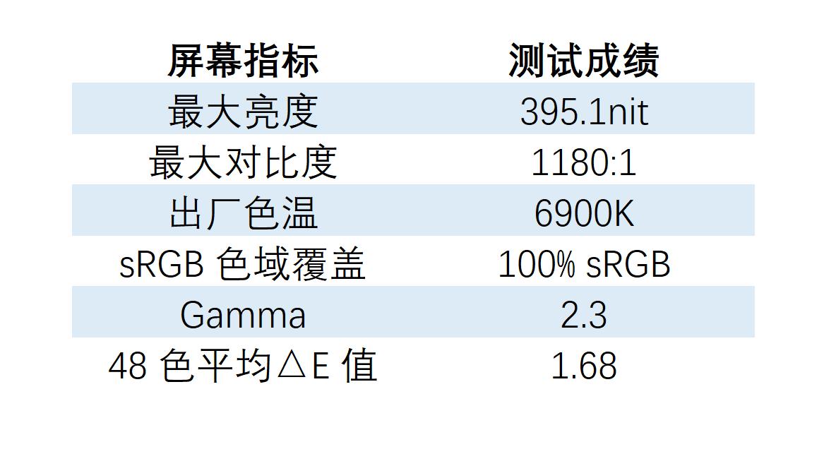 联想yogapadpro的屏幕,联想yogapadpro显示效果