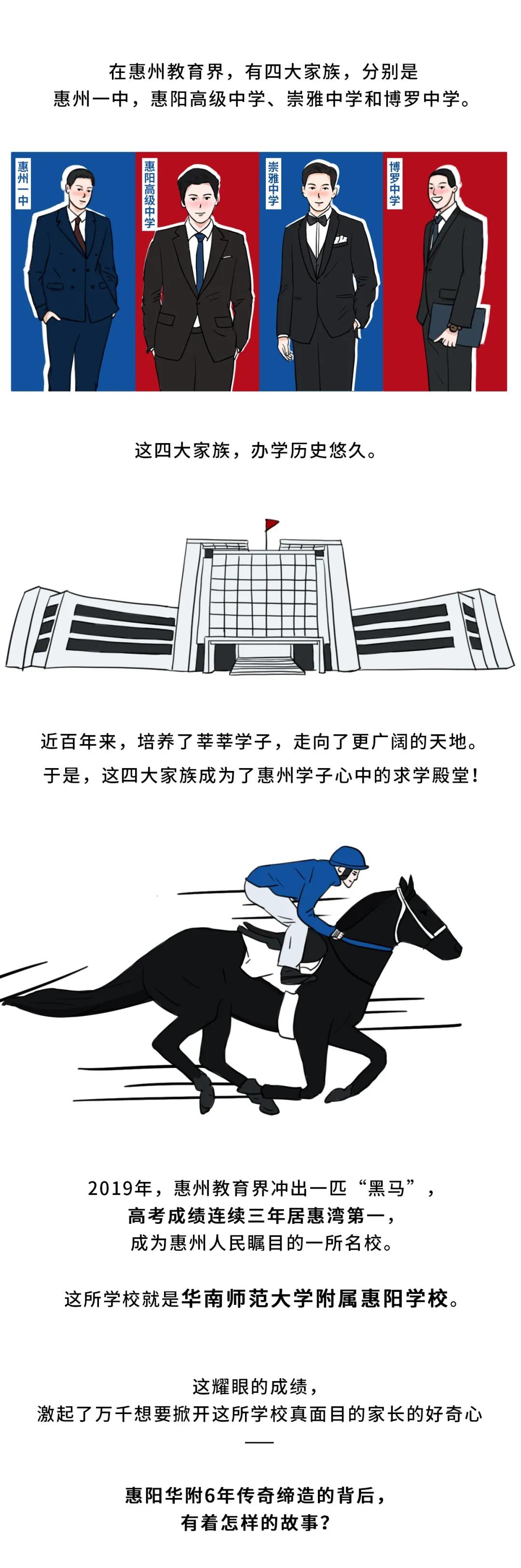 惠州高考黑马学校,惠州市惠城区的高考升学率排名