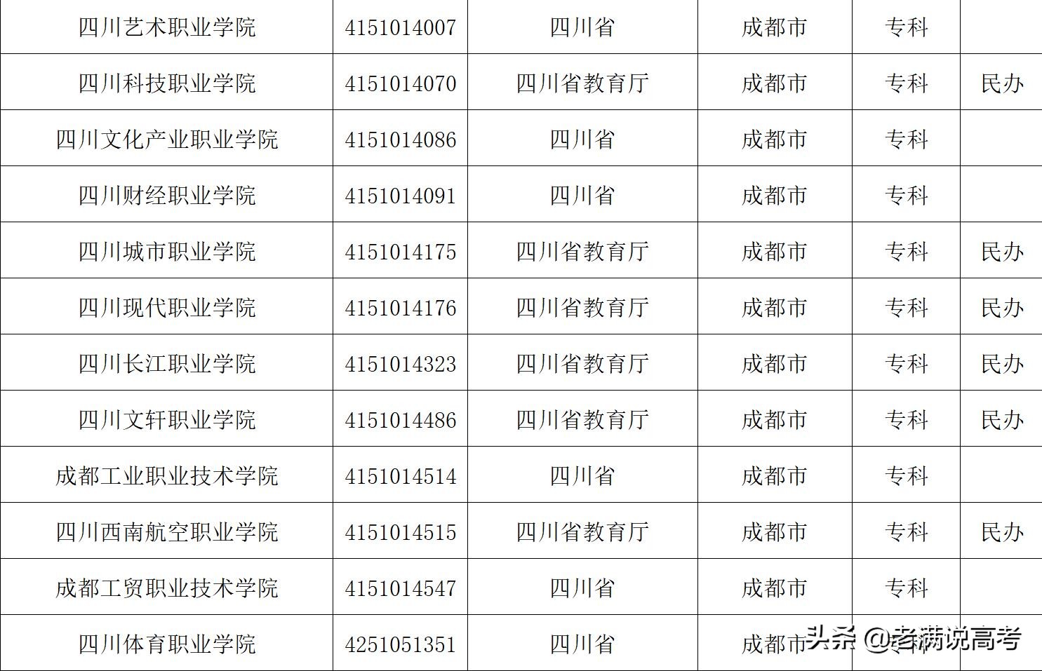 上大学，为什么要推荐你去，被称为西部之王的成都