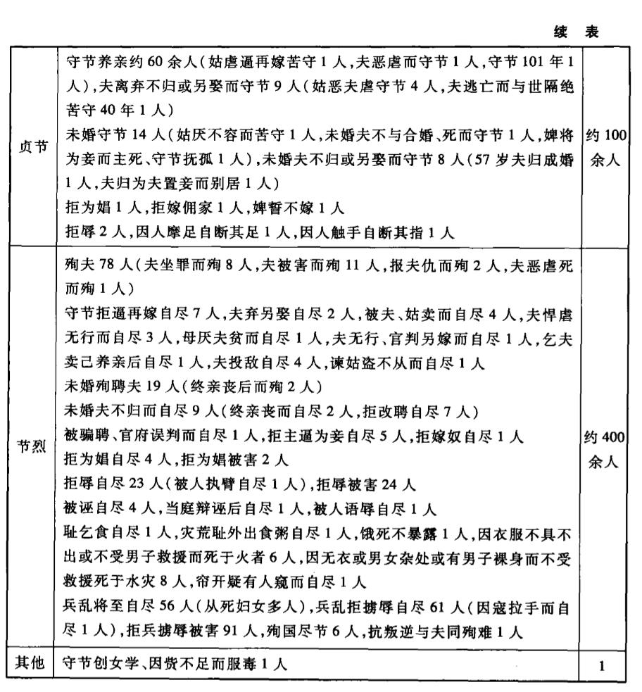 替夫作军粮、打虎救父、拒辱自缢，《列女传》中写满了荒谬和血泪