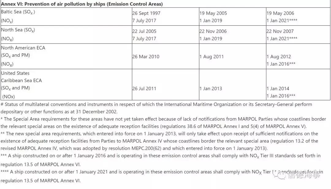 海事新规,国际海事法律法规有哪些