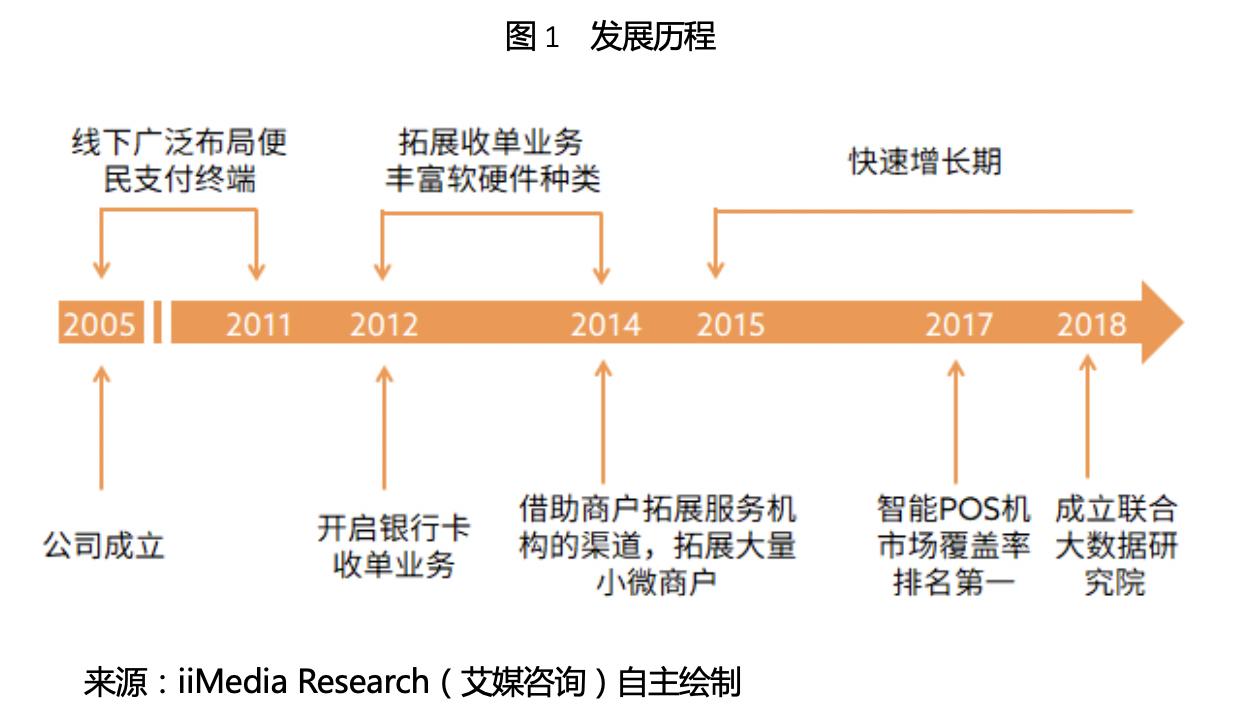 300773拉卡拉在数字经济上的潜力,300773拉卡拉在互联网金融上的潜力