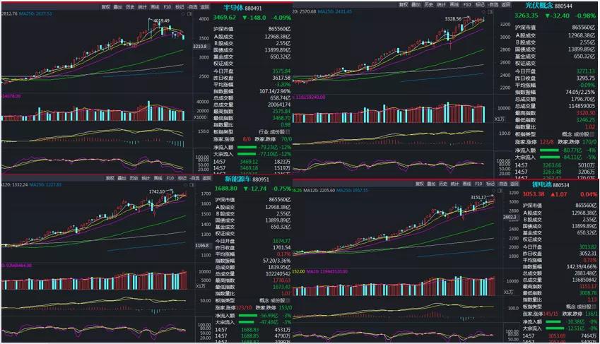 市场行情震荡下一步该怎么走,市场迎反弹窗口期后市如何操作