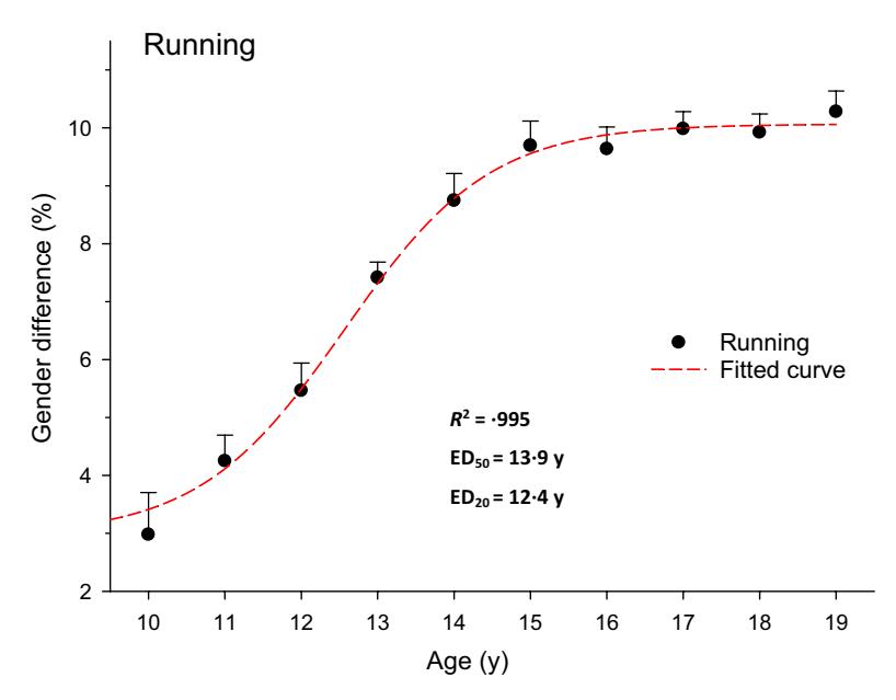 从科学角度,我们应该如何看待跨性别运动员的参赛问题?