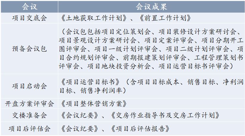 有效开会和无效开会,有效会议