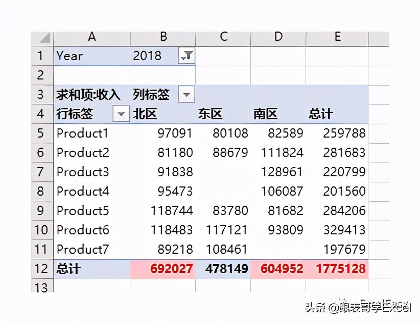 数据透视表格式化技巧之三——使用条件格式