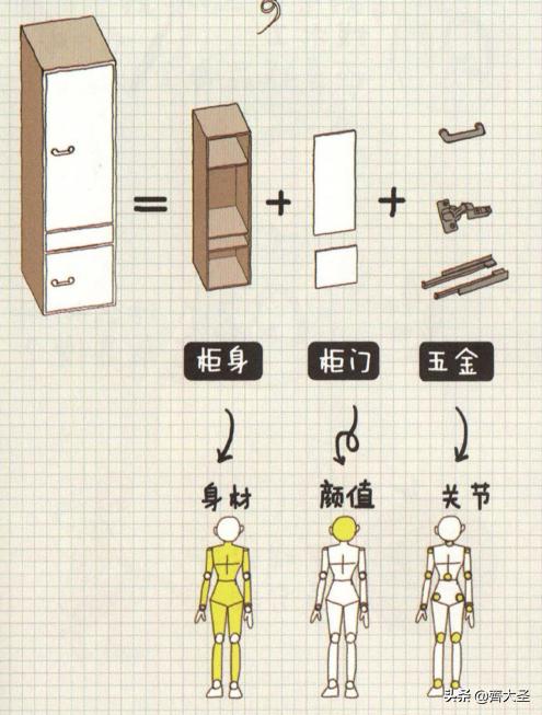 全屋家居怎么做省钱,全屋家具怎么选