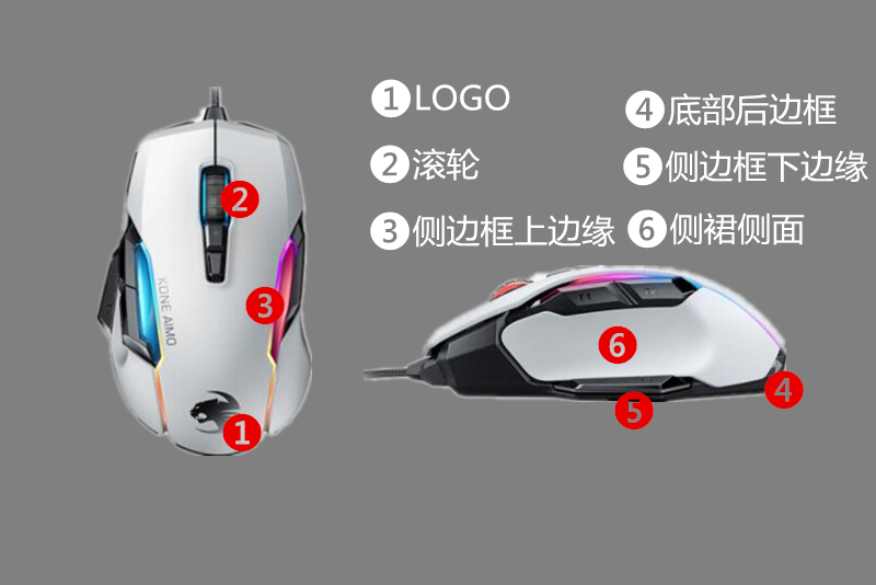 618发展史,618鼠标预测