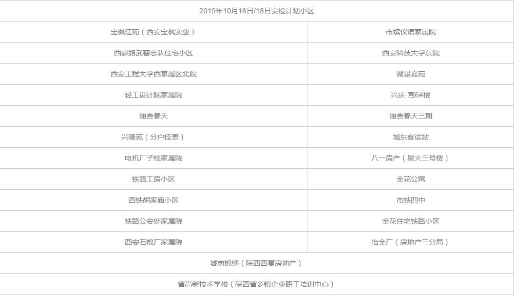 西安4日起将迎来一次降温过程,西安寒潮降温降雪最新报道
