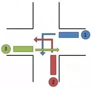 在旅游途中必须遵守交通规则,出国自由行交通规则