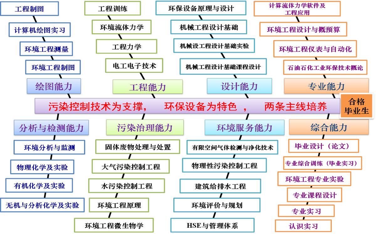 国际认证！入职阿里、华为！北京石油化工学院7个专业入选“重要名单”