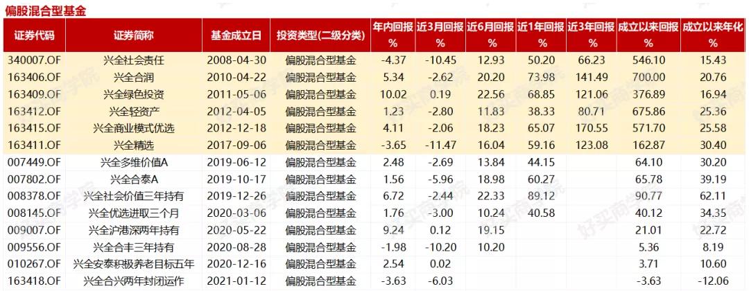 兴全基金口碑,兴全基金公司有几只基金