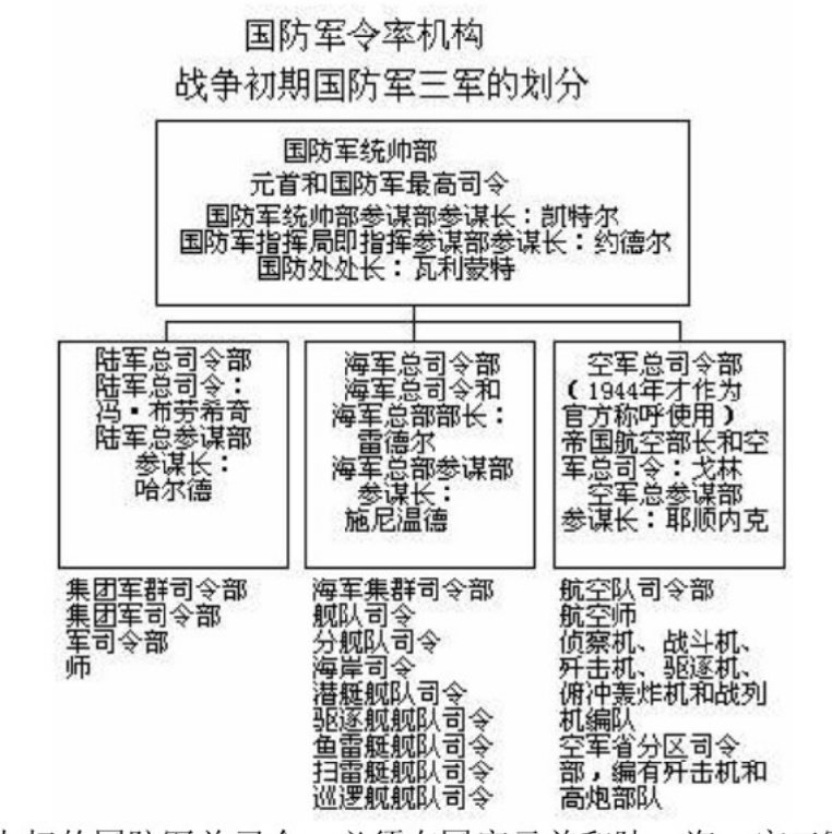 德军总参谋部运作机制,德军总参谋部多厉害