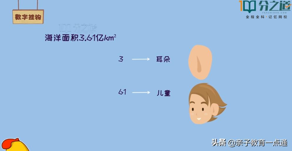 初中地理书上的地图全部,知识梳理初中地理必考113道简答题