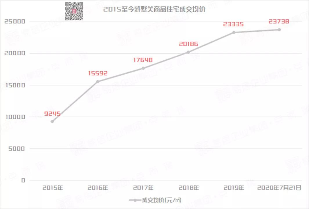 浒墅关老镇和浒关城北新城,苏州浒墅关建千年古镇