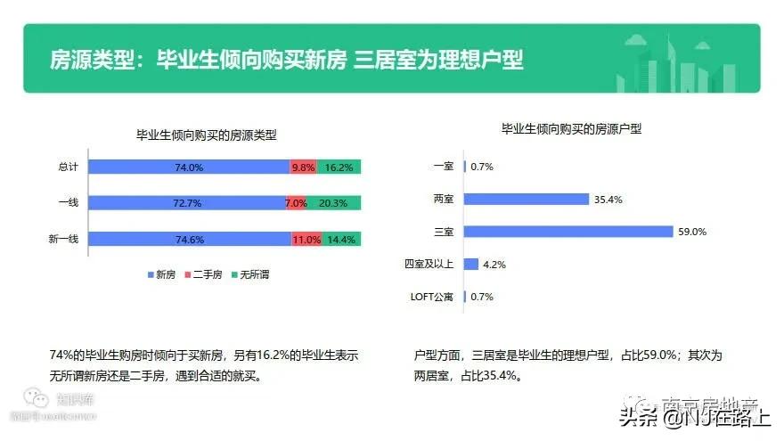 在南京上学的大学生可以买房吗,毕业大学生买房