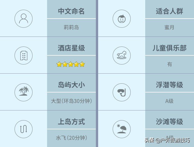 马尔代夫hanimaadhoo岛屿介绍,2023马尔代夫选岛攻略