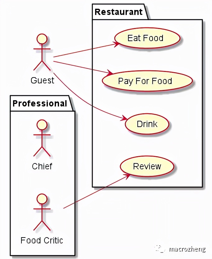 idea绘图软件,比visio好用的画图神器