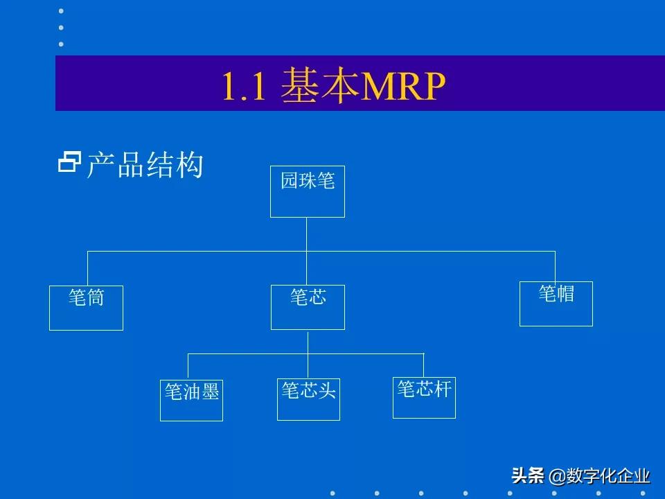erp知识分享,erp课程报告