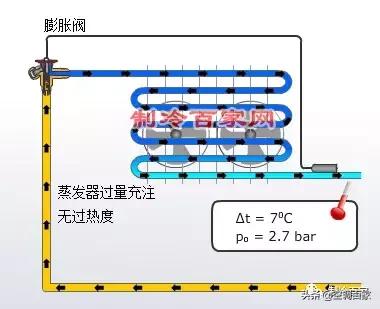 膨胀阀怎么修,膨胀阀分解维修