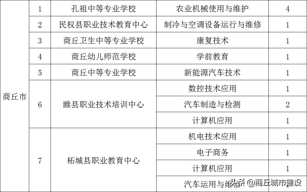 商丘市2024年拟培养优秀教师公示,商丘市2023中小学正高级教师公示