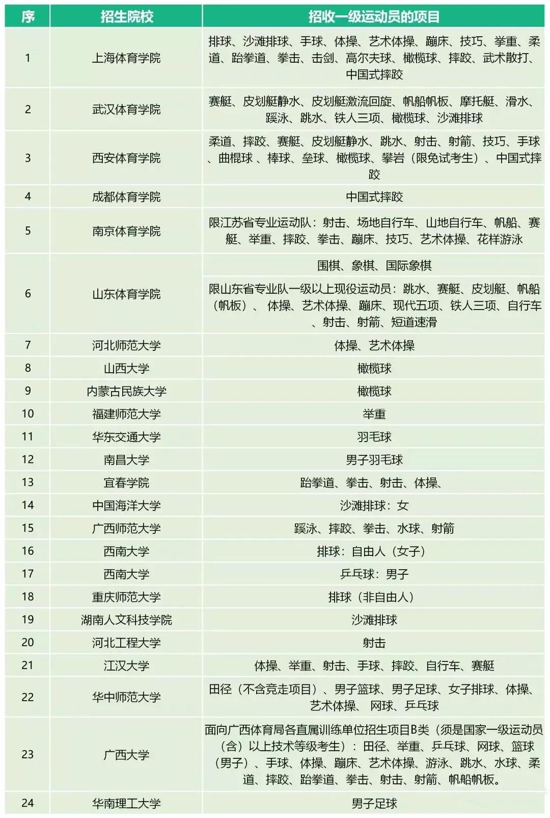 体育单招最新消息2024,2023年体育单招最新消息