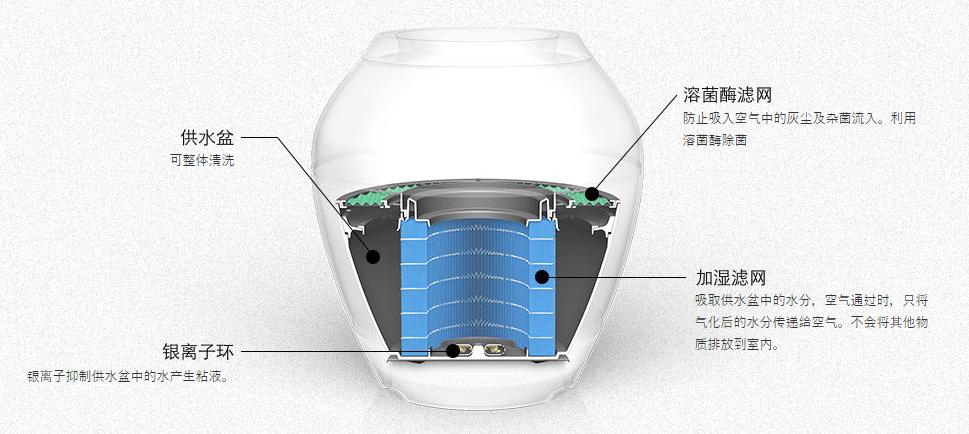 balmuda巴慕达加湿器e10故障,balmuda空气加湿器