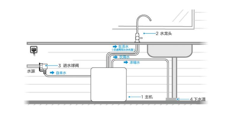 美的悦净净热一体机测评,净饮水一体机测评美的