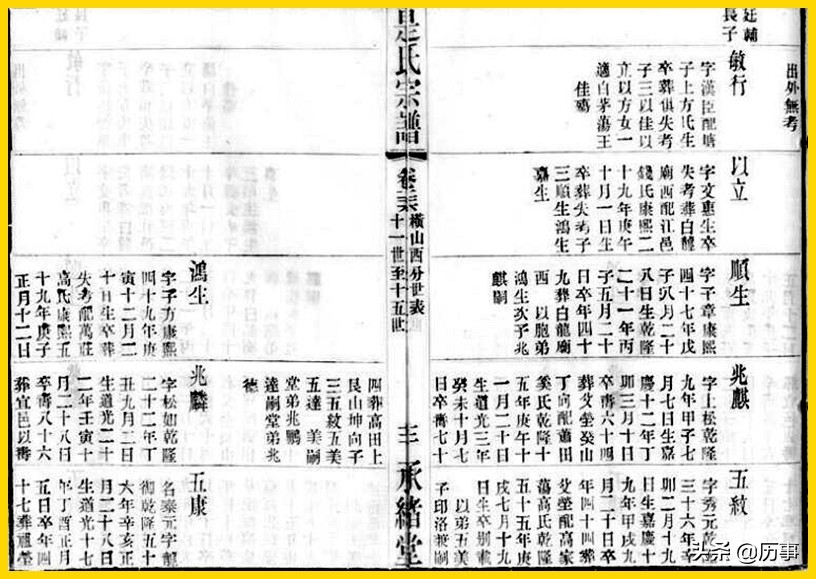 广州市的河南马氏家谱世系表,广东新兴马氏家谱世系表