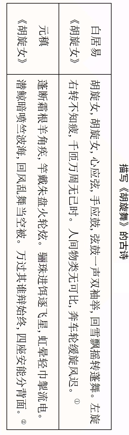 龟兹一曲天下知，回雪飘摇转蓬舞，谁人知是汉儿郎