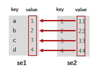 pandas函数使用教程基础,pandas的函数应用及映射
