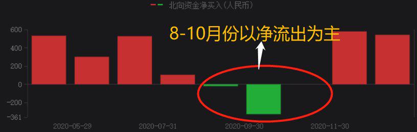 严重割裂的股票行情,割裂行情