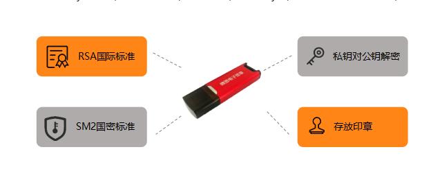ca数字证书是用来干什么的,ca数字证书一般是用来办什么的